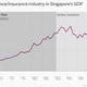 Image for article titled Lee Kuan Yew’s Singapore, charted